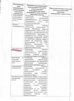 Участок 9 сот. - миниатюра 5